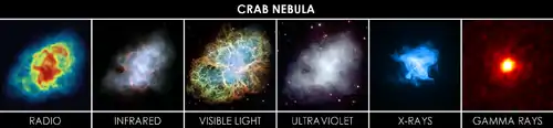 Image 27The Crab Nebula as seen in various wavelengths (from Observational astronomy)