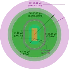 A diagram showing the difference in sizes in a men's and women's cricket field