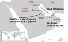 East-West Crude Oil Pipeline (left) with the UAE's Habshan–Fujairah oil pipeline