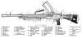 A cutaway drawing of the Bren gun. It fires from an open bolt and is shown cocked, ready to fire.  The Breechblock (24) is carried by the slide (18). The rear of the breechblock tilts up into a recess to lock it closed.