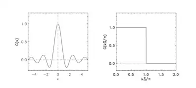 Sharp spectral filter