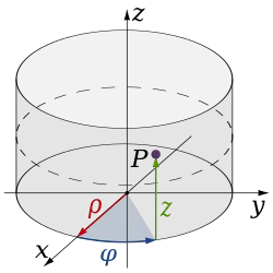 Cylindrical system