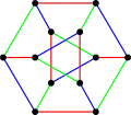 A 3-edge-coloring of the Dürer graph or 
  
    
      
        G
        (
        6
        ,
        2
        )
      
    
    {\displaystyle G(6,2)}