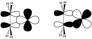 Orbital interactions in a metal-ethylene complex, as described by the Dewar–Chatt–Duncanson model