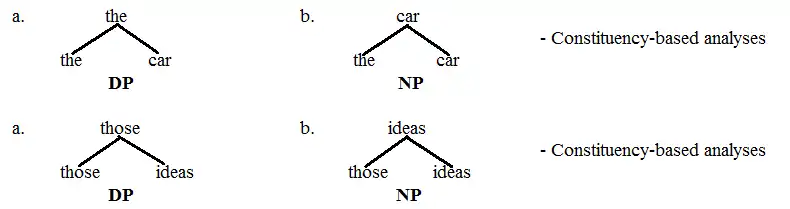 DP vs. NP 6