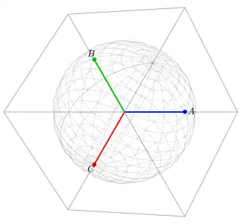 Two-dimensional perspective of a three-dimensional reality.
