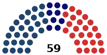 Perak State Assembly Composition
