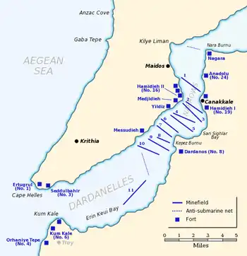 A map of the narrow Dardanelles Strait, with coastal fortifications located on both sides of the straits, clustered at the mouth of the straits and at the narrowest point