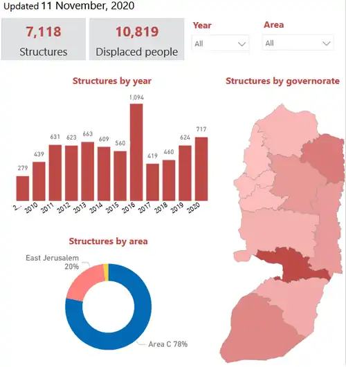 Demolition of Palestinian-owned structures and the resulting displacement of people from their homes across the West Bank since 2009. Source OCHA.