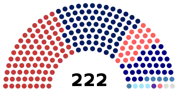 Dewan Rakyat as of 19 November 2022
