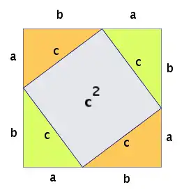 Diagram of Pythagoras Theorem