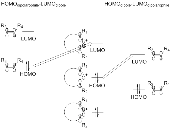 Scheme 10. diagram of the molecular orbital interactions of HOMOdipole-LUMOdipolarophile or HOMOdipolarophile-LUMOdipole between a carbonyl ylide dipole and alkenyl dipolarophile.