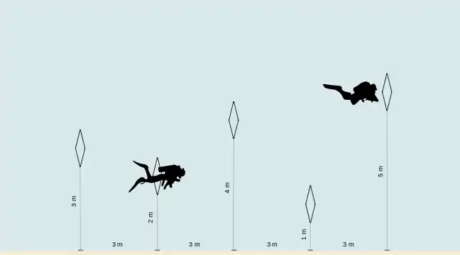 Rollercoaster course layout