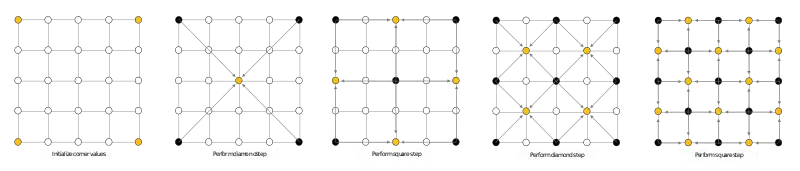 Visualization of the Diamond Square Algorithm