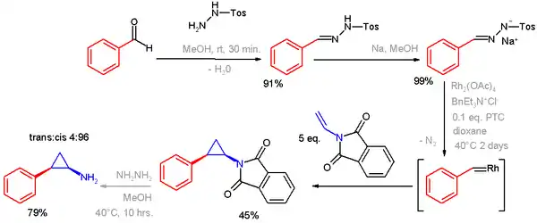 Cyclopropanation