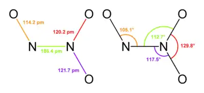 The bond lengths and angles of dinitrogen trioxide.
