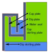 When the lift is engaged, it carries up with it a gas-tight seal of water.