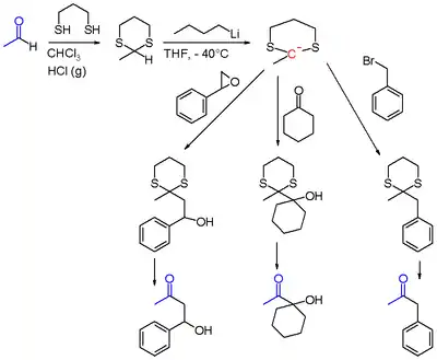 Umpolung reactions with 1,3-dithianes