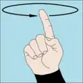 Turn around: A forefinger extended vertically and rotated in a circular motion.