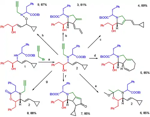 Short Synthesis of Skeletally and Stereochemically Diverse Small Molecules by Coupling Petasis Condensation Reactions to Cyclization Reactions