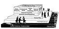 Doe Business Subarchitecture Model, 1998