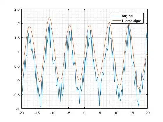 Double-sided filtering result