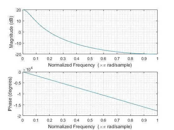 Double-sided filter frequency response