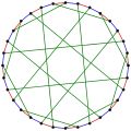 The chromatic index of the Dyck graph is 3.