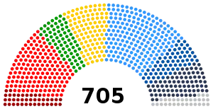 Political seats configuration for the 9th legislature of the European Parliament (2019-2024)