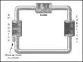 A simple A/C circuit consisting of an oscillating pump, a "diode" valve, and a "capacitor" tank. Any kind of motor could be used here to drive the pump, as long as it oscillates.