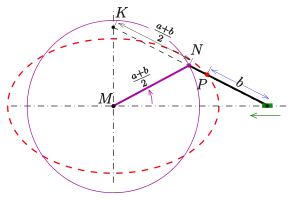 Variation of the paper strip method 1