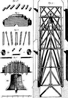 1767 illustration of a bell headstock and mounting components (left) and Notre-Dame's original south belfry (right)