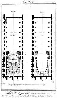 Plans of the Salle des Machines from Diderot's Encyclopédie (1772)