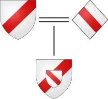 Example of incorporating arms as an escutcheon
