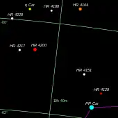 Position of Eta Carinae comparing to PP Carinae
