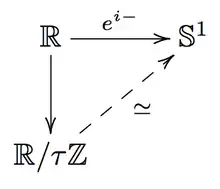 Euler's formula and identity combined in diagrammatic form