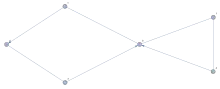 An even mixed graph that satisfies the balanced set condition and is therefore an Eulerian mixed graph.