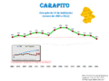 Population from 1864 to 2011