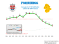 Population from 1864 to 2011