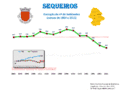 Population from 1864 to 2011