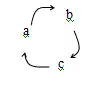 Example of causal homeostasis