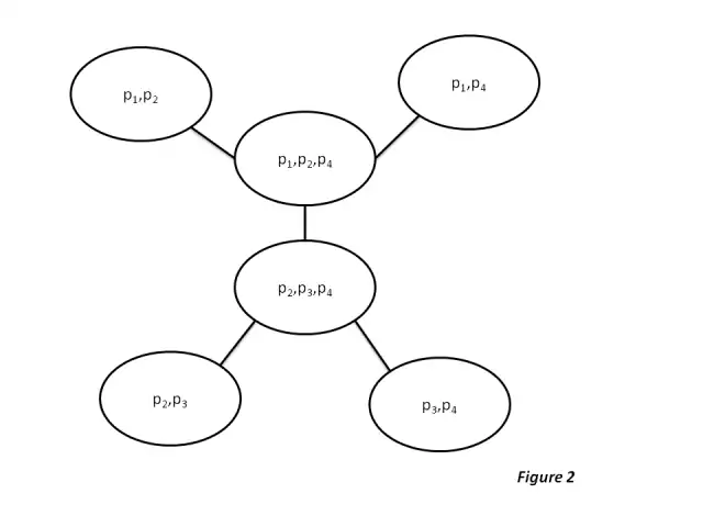 Another example of a junction tree