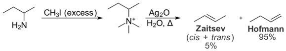 An example of the Hofmann elimination reaction.