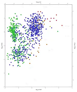 Log-log scatterplot showing masses, orbital radii, and period of all extrasolar planets discovered through September 2014, with colors indicating method of detection