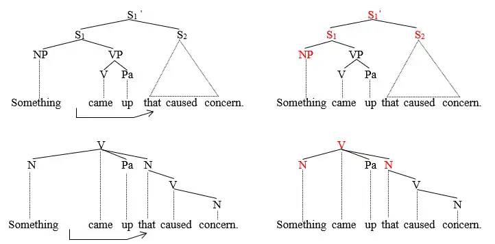 Extraposition (down to the right)