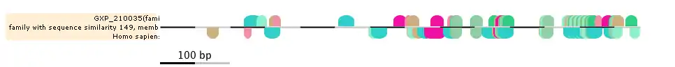 FAM149A transcription factor binding sites