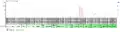 FAM221B expression for GEO dataset GDS 3142 in various tissues in Mus musculus