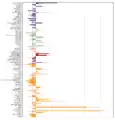 FAM221B expression for BioGPS dataset in various tissues in Homo sapiens