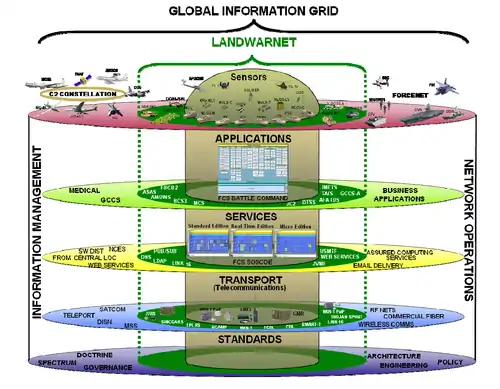 The scope of the layers