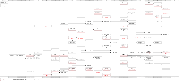 A diagram showing the history of FPS engines.